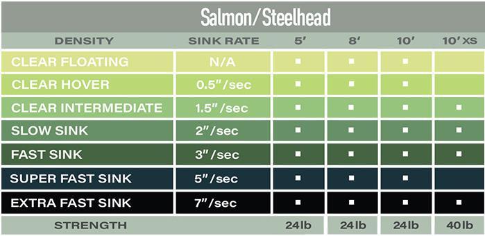 Airflo Salmon/Steelhead 5ft - Polyleader_2