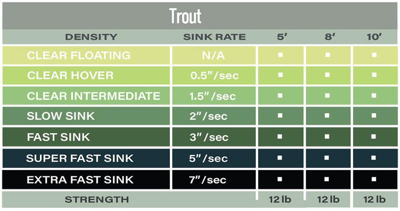 Airflo Trout 5ft - Polyleader_2