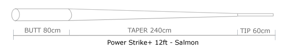 Guideline Power Strike Salmon 12ft - Taperad Tafs_2