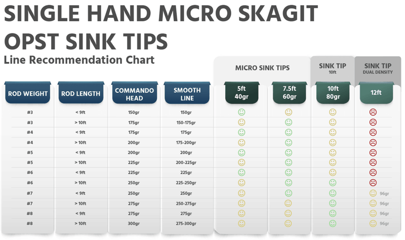 OPST Pure Skagit Sink Tip 10 fot_2