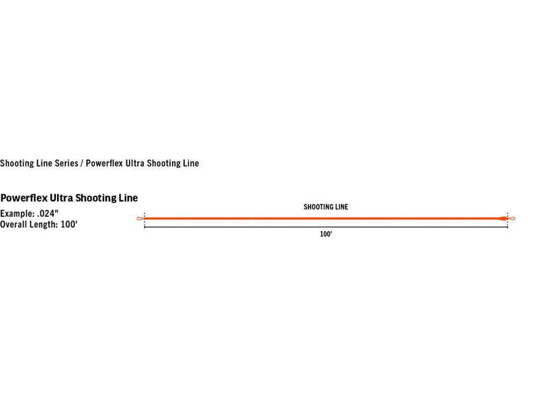 RIO Powerflex Ultra Shooting Line - Skjutlina_2